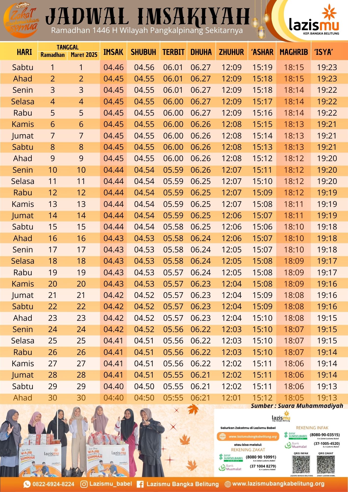 JADWAL IMSAKIYAH RAMADHAN 1446 H